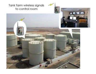 Tank Farms - Wireless signal transmission